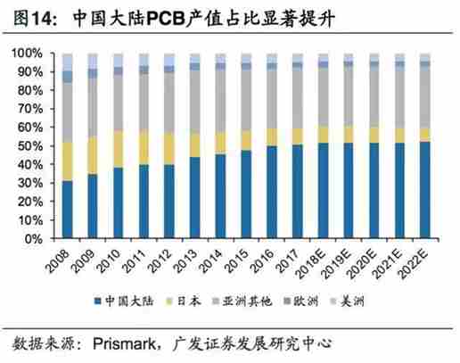 5G拓寬FPC市場空間，電磁屏蔽需求提升